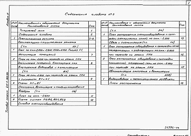 Состав фльбома. Типовой проект 411-1-160.90Альбом 5   Проектная документация по переводу подвального помещения на режим ПРУ.     