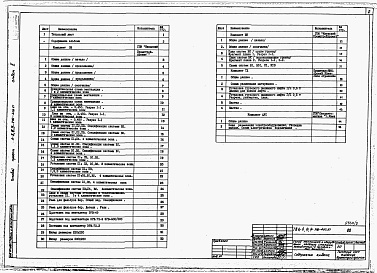 Состав фльбома. Типовой проект А-II,III,IV-210-400.87Альбом 2 Отопление, вентиляция и кондиционирование воздуха. Внутренние водопровод и канализация. Технологические решения. Автоматическая установка пожарной сигнализации      