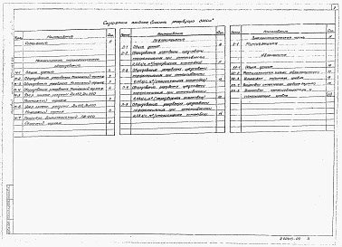 Состав фльбома. Типовой проект 704-1-168.84Альбом 4   Оборудование резервуара с понтоном для нефти и нефтепродуктов.    