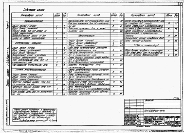 Состав фльбома. Типовой проект А-II,III,IV-210-400.87Альбом 3 Электроснабжение. Электрическое освещение. Силовое электрооборудование. Автоматизация. Связь и сигнализация     