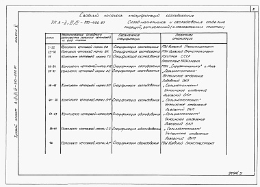 Состав фльбома. Типовой проект А-II,III,IV-210-400.87Альбом 5 Спецификации оборудования     