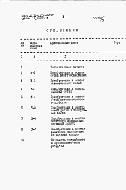 Состав фльбома. Типовой проект А-II,III,IV-210-400.87Альбом 6 Сметы. Часть 3 Локальные сметы