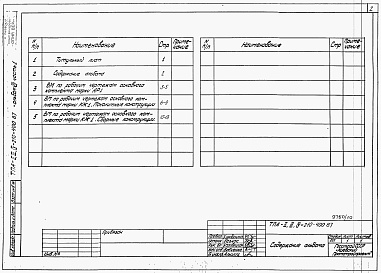 Состав фльбома. Типовой проект А-II,III,IV-210-400.87Альбом 7 Ведомости потребности в материалах. Часть 1