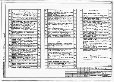 Состав фльбома. Типовой проект А-II,III,IV-450-398.87Альбом 1 Архитектурные решения. Конструкции железобетонные. Строительные конструкции и изделия   