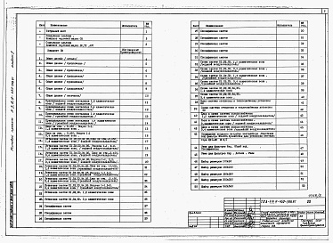 Состав фльбома. Типовой проект А-II,III,IV-450-398.87Альбом 2 Отопление, вентиляция и кондиционирование воздуха. Внутренние водопровод и канализация. Технологические решения. Автоматическая установка пожарной сигнализации     