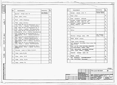 Состав фльбома. Типовой проект А-II,III,IV-450-398.87Альбом 2 Отопление, вентиляция и кондиционирование воздуха. Внутренние водопровод и канализация. Технологические решения. Автоматическая установка пожарной сигнализации     