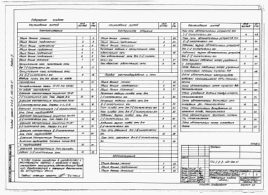 Состав фльбома. Типовой проект А-II,III,IV-450-398.87Альбом 3 Электроснабжение. Электрическое освещение. Силовое электрооборудование. Автоматизация. Связь и сигнализация     