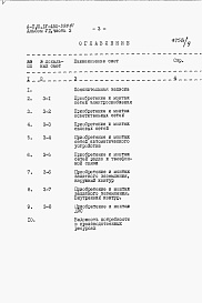 Состав фльбома. Типовой проект А-II,III,IV-450-398.87Альбом 7 Сметы Часть 3 Локальные сметы