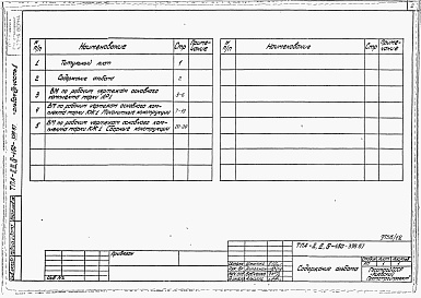 Состав фльбома. Типовой проект А-II,III,IV-450-398.87Альбом 8 Ведомости потребности в материалах. Часть 1