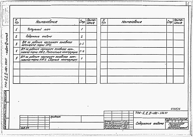 Состав фльбома. Типовой проект А-II,III,IV-450-398.87Альбом 8 Ведомости потребности в материалах. Часть 3