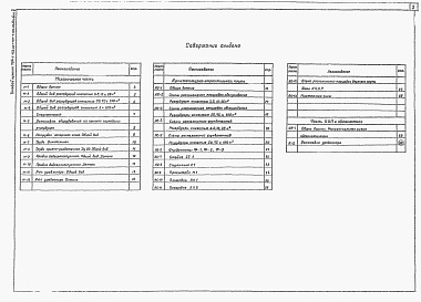 Состав фльбома. Типовой проект 704-1-164.83Альбом 2 Оборудование резервуаров для хранения нефтепродуктов с давлением насыщенных паров 200-500 мм рт. ст. при надземной установке     