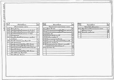 Состав фльбома. Типовой проект 704-1-164.83Альбом 3 Оборудование резервуаров для хранения нефтепродуктов с давлением насыщенных паров 200-500 мм рт. ст. при подземной установке в сухих и мокрых грунтах     