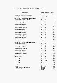 Состав фльбома. Типовой проект 704-1-164.83Альбом 8 Ведомость потребности в  материалах.            