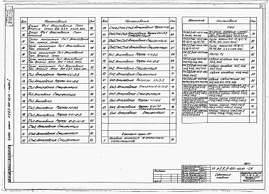 Состав фльбома. Типовой проект А-II,III,IV-600-405.87Альбом 1 Архитектурные решения. Конструкции железобетонные. Строительные конструкции и изделия  