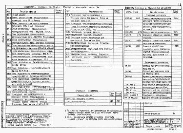 Состав фльбома. Типовой проект 901-3-0281.89Альбом 3	Силовое электрооборудование.	Автоматизация.	Электрическое оснащение. Связь и сигнализация