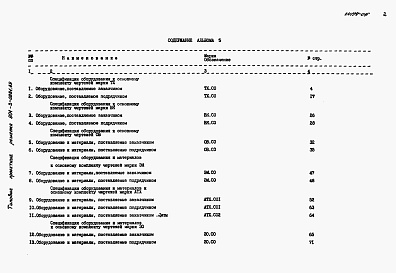 Состав фльбома. Типовой проект 901-3-0281.89Альбом 5	Спецификации оборудования