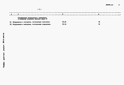 Состав фльбома. Типовой проект 901-3-0281.89Альбом 5	Спецификации оборудования