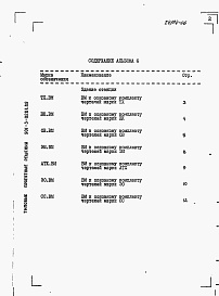 Состав фльбома. Типовой проект 901-3-0281.89Альбом 6	Ведомости поьребности в материалах