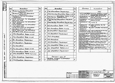 Состав фльбома. Типовой проект А-II,III,IV-600-406.87Альбом 1 Архитектурные решения. Конструкции железобетонные. Строительные конструкции и изделия   