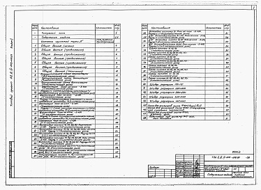 Состав фльбома. Типовой проект А-II,III,IV-600-406.87Альбом 2 Отопление, вентиляция и кондиционирование воздуха. Внутренние водопровод и канализация. Технологические решения. Автоматическая установка пожаротушения     