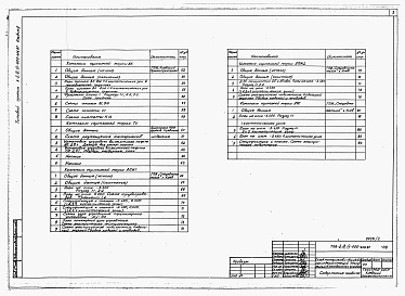 Состав фльбома. Типовой проект А-II,III,IV-600-406.87Альбом 2 Отопление, вентиляция и кондиционирование воздуха. Внутренние водопровод и канализация. Технологические решения. Автоматическая установка пожаротушения     