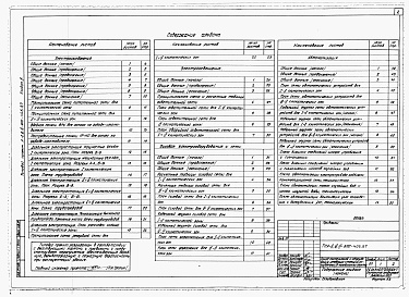 Состав фльбома. Типовой проект А-II,III,IV-600-406.87Альбом 3 Электроснабжение. Электрическое освещение. Силовое электрооборудование. Автоматизация. Связь и сигнализация    