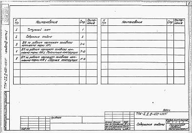 Состав фльбома. Типовой проект А-II,III,IV-600-406.87Альбом 7 Ведомости потребности в материалах. Часть 1