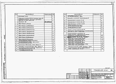 Состав фльбома. Типовой проект А-II,III,IV-600-467.90Альбом 2 Отопление, вентиляция и кондиционирование воздуха. Внутренние водопровод и канализация. Технологические решения. Автоматическая установка пожарной сигнализации. Автоматическая установка пожаротушения     