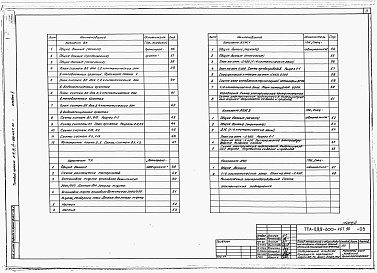 Состав фльбома. Типовой проект А-II,III,IV-600-467.90Альбом 2 Отопление, вентиляция и кондиционирование воздуха. Внутренние водопровод и канализация. Технологические решения. Автоматическая установка пожарной сигнализации. Автоматическая установка пожаротушения     