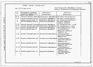 Состав фльбома. Типовой проект А-II,III,IV-600-467.90Альбом 4 Спецификации оборудования     