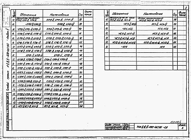 Состав фльбома. Типовой проект А-II,III,IV-600-467.90Альбом 5 Строительные конструкции и изделия     