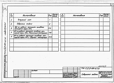 Состав фльбома. Типовой проект А-II,III,IV-600-467.90Альбом 7 Ведомости потребности в материалах. Часть 1