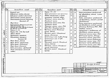 Состав фльбома. Типовой проект А-II,III,IV-750-440.89Альбом 1 Архитектурные решения. Конструкции железобетонные   