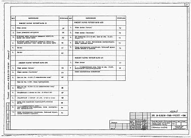 Состав фльбома. Типовой проект А-II,III,IV-750-440.89Альбом 2 Отопление, вентиляция и кондиционирование воздуха. Внутренние водопровод и канализация. Технологические решения. Автоматическая установка пожарной сигнализации. Автоматическая установка пожаротушения     