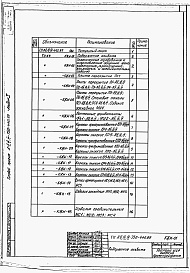 Состав фльбома. Типовой проект А-II,III,IV-750-440.89Альбом 5 Строительные конструкции и изделия    