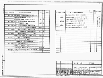 Состав фльбома. Типовой проект 814-8-2.91Альбом 2 Задание заводу — изготовителю.     