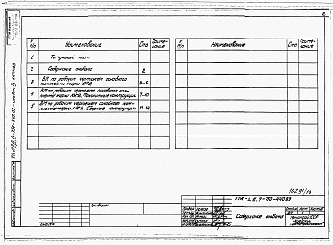 Состав фльбома. Типовой проект А-II,III,IV-750-440.89Альбом 9 Ведомости потребности в материалах. Часть 3