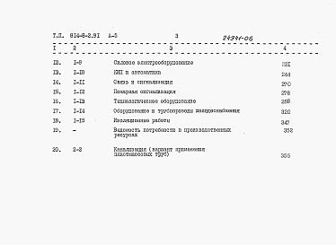 Состав фльбома. Типовой проект 814-8-2.91Альбом 5 Сметы. Часть 1 и 2 