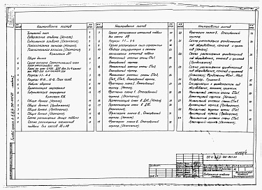 Состав фльбома. Типовой проект А-II,III,IV-750-441.89Альбом 1 Архитектурные решения. Конструкции железобетонные   