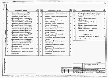 Состав фльбома. Типовой проект А-II,III,IV-750-441.89Альбом 1 Архитектурные решения. Конструкции железобетонные   