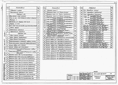 Состав фльбома. Типовой проект А-II,III,IV-900-403.87Альбом 1 Архитектурные решения. Конструкции железобетонные. Строительные конструкции и изделия   