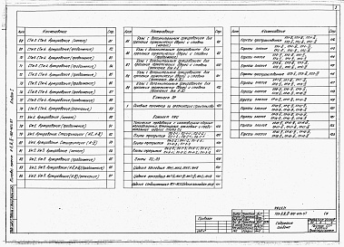 Состав фльбома. Типовой проект А-II,III,IV-900-403.87Альбом 1 Архитектурные решения. Конструкции железобетонные. Строительные конструкции и изделия   