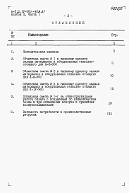 Состав фльбома. Типовой проект А-II,III,IV-900-403.87Альбом 2 Сметы. Часть 1. Объектные сметы. Локальные сметы     