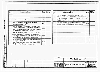 Состав фльбома. Типовой проект А-II,III,IV-900-403.87Альбом 3 Ведомости потребности в материалах. Часть 1