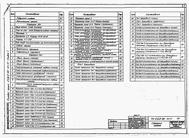 Состав фльбома. Типовой проект А-II,III,IV-900-404.87Альбом 1 Архитектурные решения. Конструкции железобетонные. Строительные конструкции и изделия  