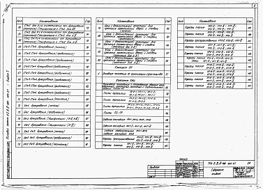 Состав фльбома. Типовой проект А-II,III,IV-900-404.87Альбом 1 Архитектурные решения. Конструкции железобетонные. Строительные конструкции и изделия  