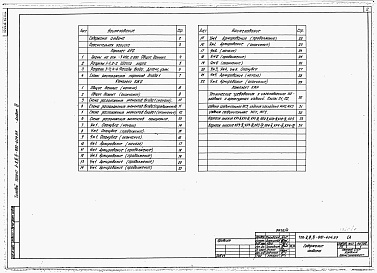 Состав фльбома. Типовой проект А-II,III,IV-900-404.87Альбом 4 Вход 1. Архитектурные решения. Конструкции железобетонные. Строительные конструкции и изделия    