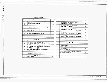 Состав фльбома. Типовой проект 811-48.87Альбом 1 Пояснительная записка. Технология производства. Отопление и вентиляция. Электроосвещение и силовое электрооборудование. Автоматизация технологических процессов     