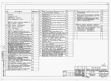 Состав фльбома. Типовой проект А-III-100-321.86Альбом 1 Архитектурные решения. Конструкции бетонные и железобетонные. Технологическое оборудование     