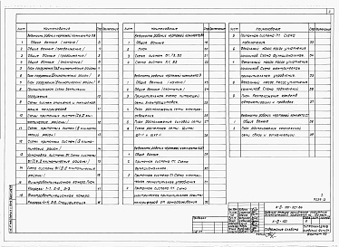 Состав фльбома. Типовой проект А-III-100-321.86Альбом 2 Отопление и вентиляция. Водопровод и канализация. Электрооборудование. Связь и сигнализация. Автоматизация